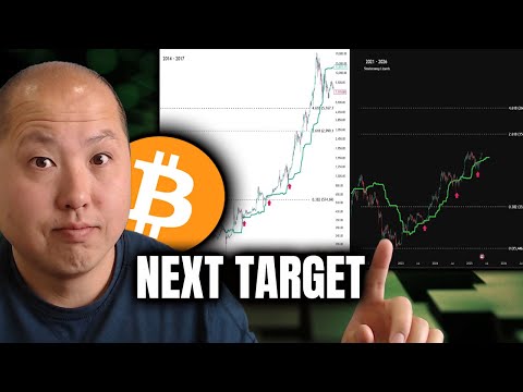 Bitcoin’s Next Big Leap: Here’s the Target Zone